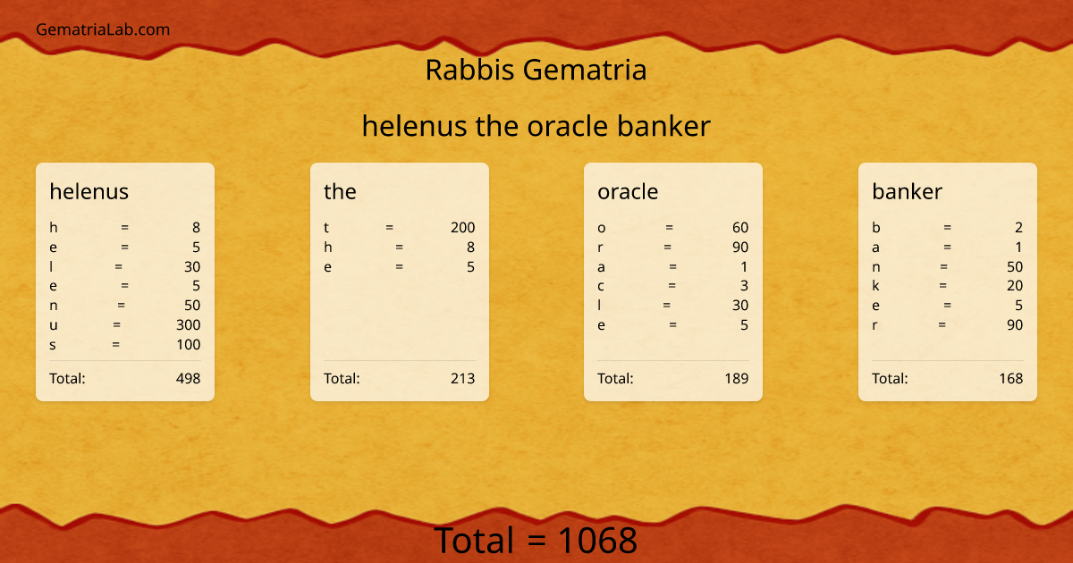 helenus the oracle banker in rabbis Gematria